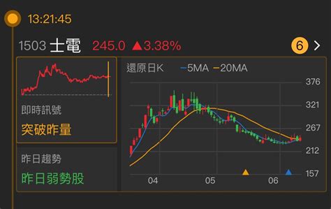 士電股利|士電 1503